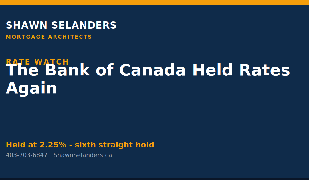 Bank of Canada Holds Rates at 2.25%: What It Means