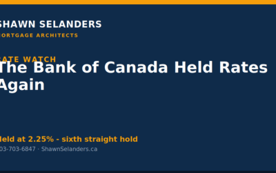 Bank of Canada Holds Rates at 2.25%: What It Means