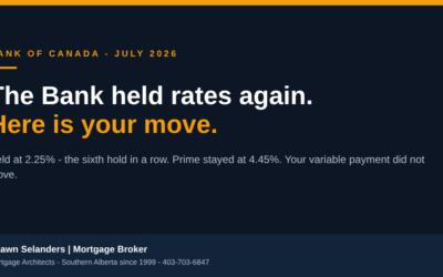 Bank of Canada Holds Rates at 2.25%: What It Means