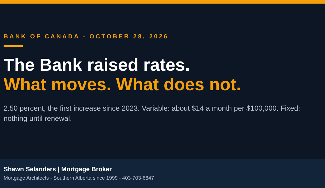 Bank of Canada raised to 2.50% on October 28, 2026 - what it means for your variable rate and renewal. Shawn Selanders.