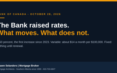 The Bank Raised Rates. Here Is What Moves and What Does Not.