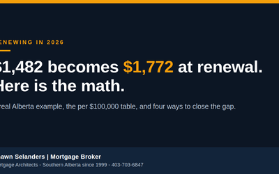 Your Payment Is About to Jump $290. Here Is the Math.
